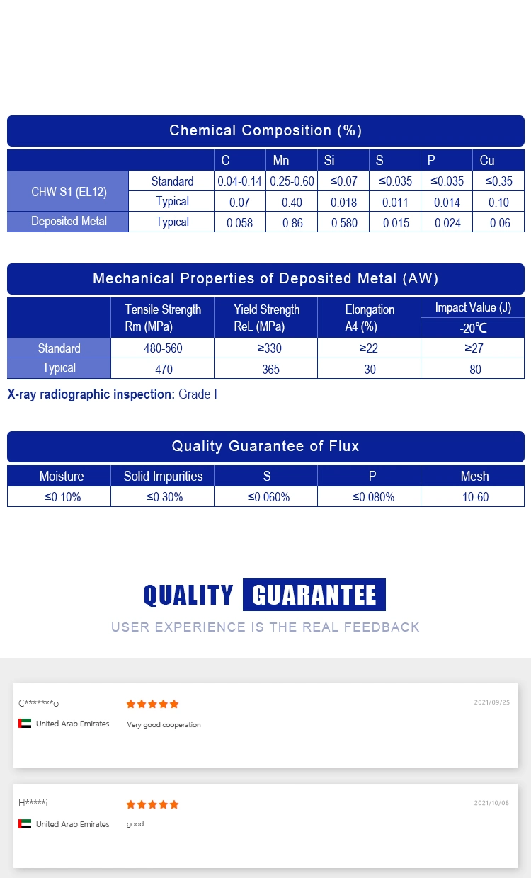 Atlantic EL12 China Factory Supply Submerged Arc Welding Wire with Flux Combination