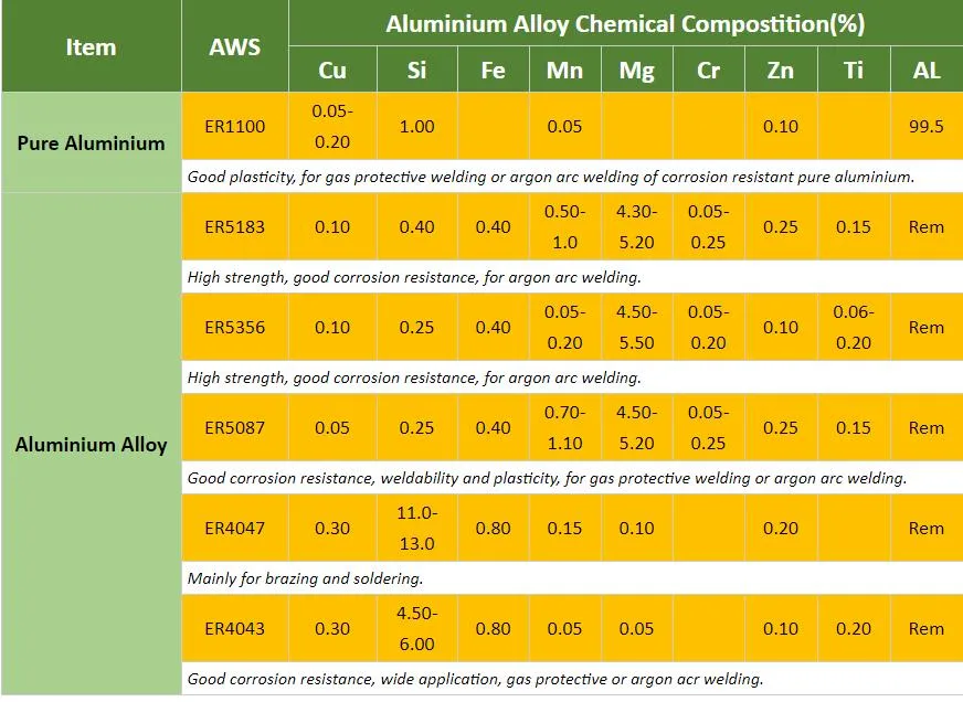 Aws Er4047 Er5356 MIG Aluminum Welding Wire